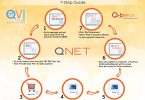 cara kerja Qnet